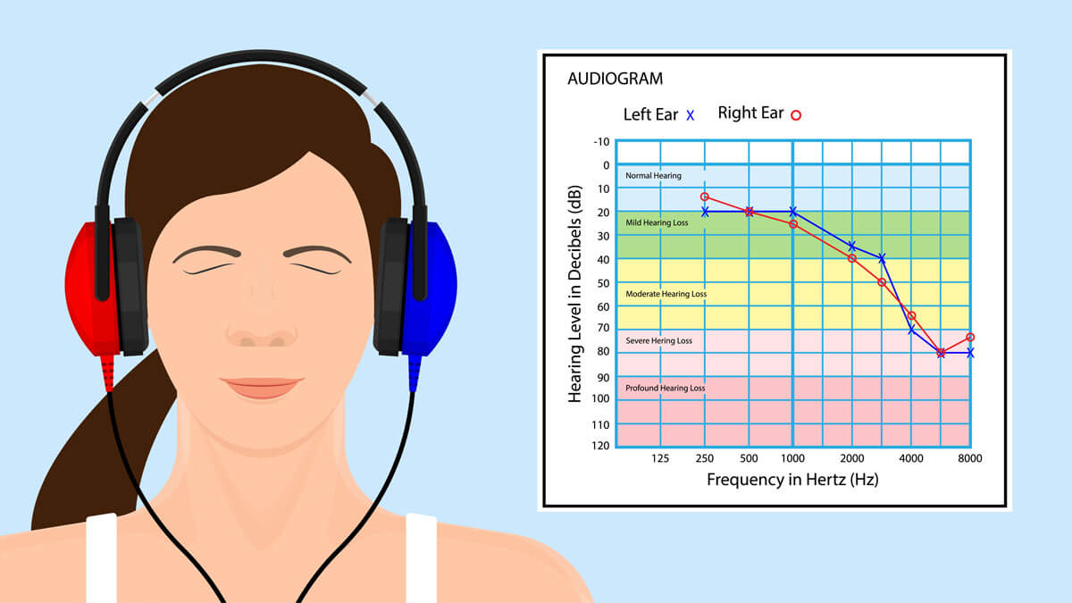 изследване на слуха